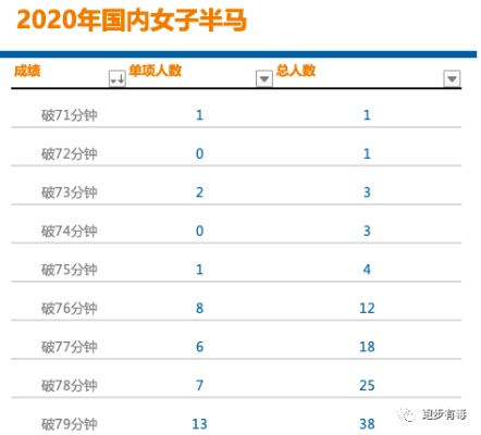 介绍中国马拉松成绩背后的秘密（你知道吗？）-第2张图片-www.211178.com_果博福布斯