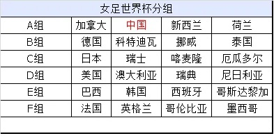 世界杯女足对手 女足世界杯参赛队伍对阵情况-第2张图片-www.211178.com_果博福布斯