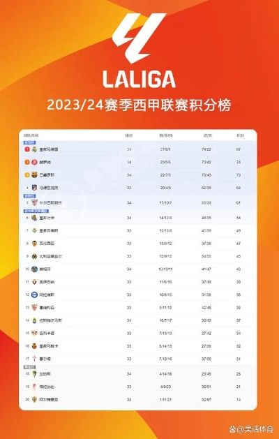 2023西甲联赛直播 观看2023西甲联赛的最佳方式-第2张图片-www.211178.com_果博福布斯