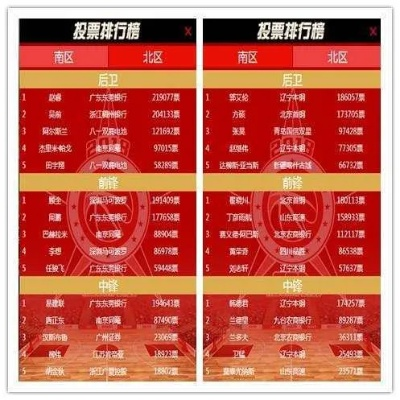 cba投票怎么投-第2张图片-www.211178.com_果博福布斯