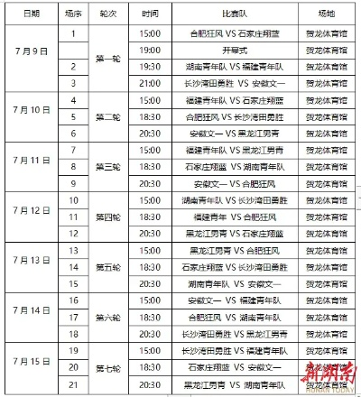 凤凰县篮球队Vs 凤凰县篮球队对阵对手-第2张图片-www.211178.com_果博福布斯