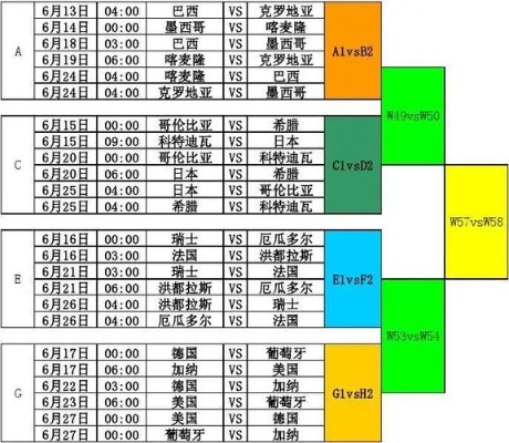 世界杯小组赛比分结果 世界杯小组赛比分结果表-第2张图片-www.211178.com_果博福布斯