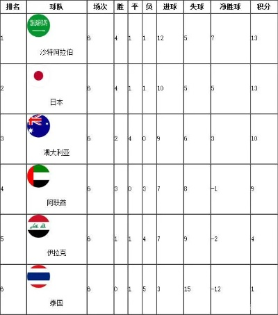 世界杯小组赛比分结果 世界杯小组赛比分结果表-第3张图片-www.211178.com_果博福布斯