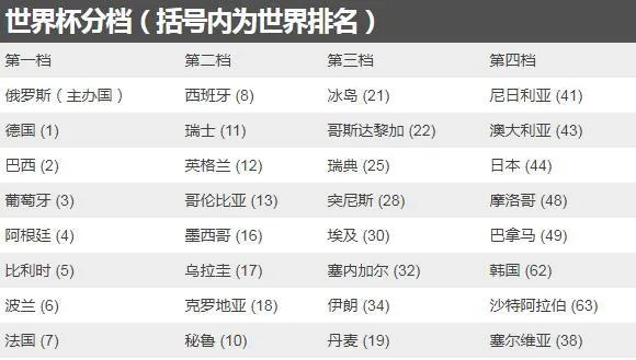 世界杯小组赛抽签规则详解-第3张图片-www.211178.com_果博福布斯