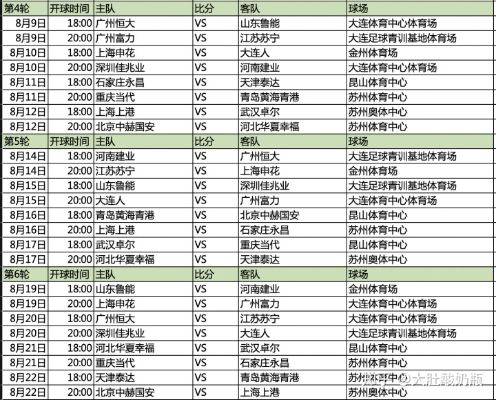 中超15轮天津恒大 直播吧 中超赛程2020赛程表第二阶段恒大