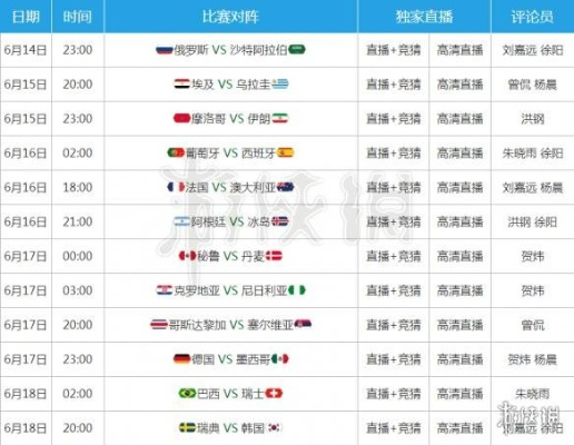 2018世界杯23人直播吧 2018年世界杯32