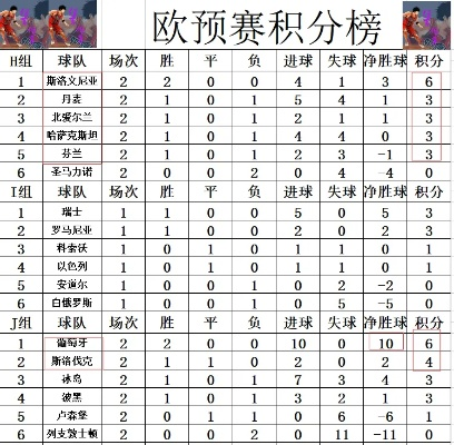 U21欧洲杯积分榜 最新战绩和排名动态