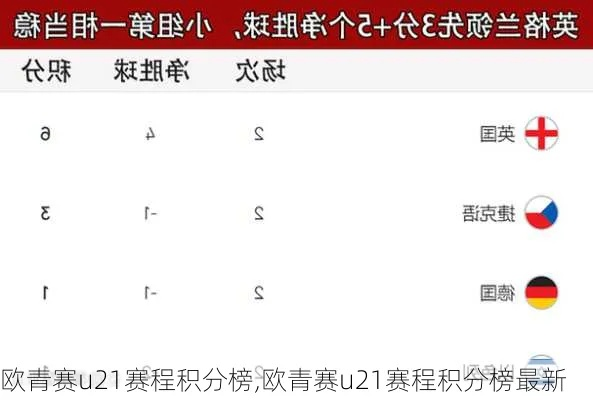 U21欧洲杯积分榜 最新战绩和排名动态-第3张图片-www.211178.com_果博福布斯