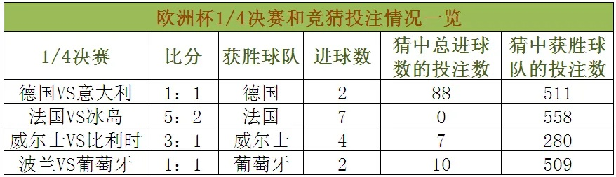 体彩欧洲杯中奖规律图表 体彩欧洲杯怎么算中奖金额