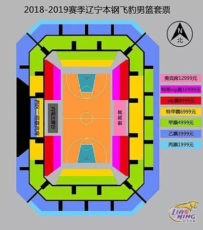 辽宁男篮怎么购买比赛门票？-第3张图片-www.211178.com_果博福布斯