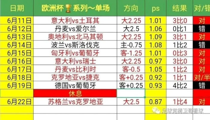 今晚欧洲杯预选赛预测 今晚欧洲杯预选赛预测分析-第2张图片-www.211178.com_果博福布斯