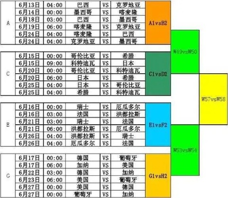 2010世界杯小组比分 2010世界杯全部比分表