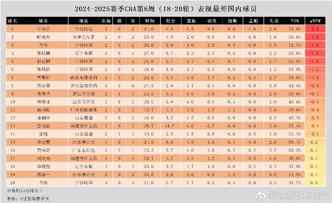 篮球大数据分析软件推荐（提高球队胜率的秘密武器）-第2张图片-www.211178.com_果博福布斯