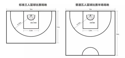 小型篮球场尺寸平面图介绍为何篮球是越来越受女生欢迎的运动？