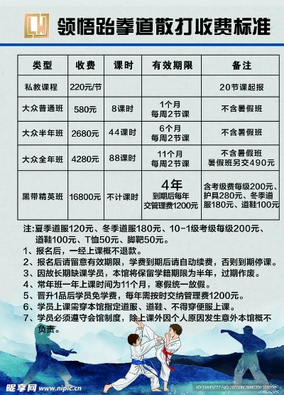 南阳跆拳道馆收费标准一览（如何选择适合自己的训练方法）-第2张图片-www.211178.com_果博福布斯