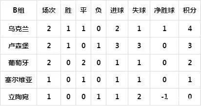 2016欧洲杯排名比分 全程回顾各队表现及排名-第1张图片-www.211178.com_果博福布斯