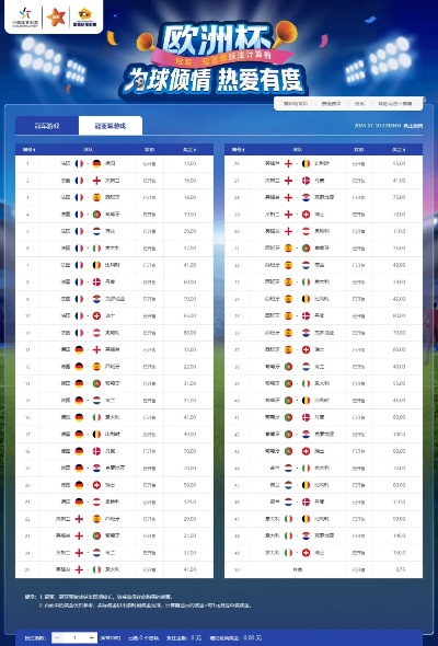 什么软件可以买欧洲杯竞猜 掌握足球竞猜软件推荐-第2张图片-www.211178.com_果博福布斯