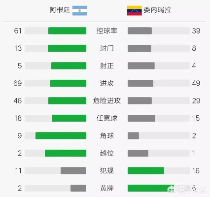 阿根廷vs中国谁能在足球场上占据主导地位？-第3张图片-www.211178.com_果博福布斯