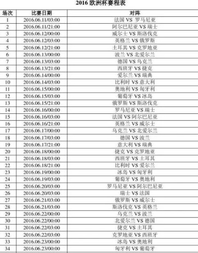 2016欧洲杯比分结果 最新赛果揭晓-第1张图片-www.211178.com_果博福布斯