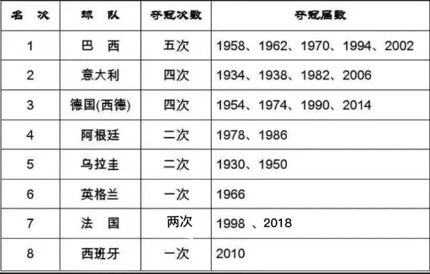 【世界杯那些事儿】1930年 乌拉圭成首位霸主 乌拉圭世界杯历届成绩-第2张图片-www.211178.com_果博福布斯