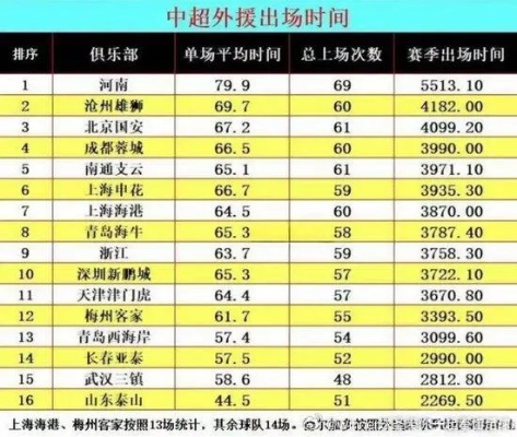 中超外援政策的变化和影响分析-第2张图片-www.211178.com_果博福布斯