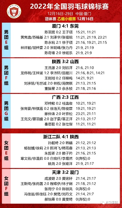 羽毛球世青赛2022赛程安排一览-第2张图片-www.211178.com_果博福布斯