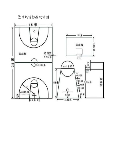 篮球场地标准尺寸图解及相关规定介绍-第2张图片-www.211178.com_果博福布斯