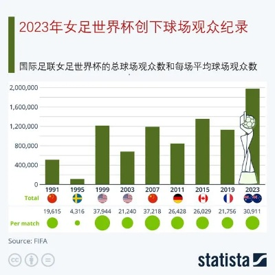 2023年女足世界杯分析图 详细分析2023年女足世界杯赛事数据-第3张图片-www.211178.com_果博福布斯