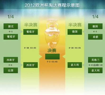 2012欧洲杯比分对阵图 2012欧洲杯对阵结果-第3张图片-www.211178.com_果博福布斯