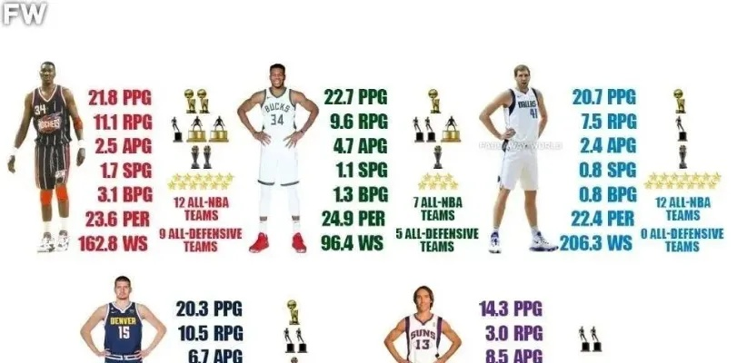 NBA历史上最强的球员是谁？（这些数据告诉你答案）-第3张图片-www.211178.com_果博福布斯