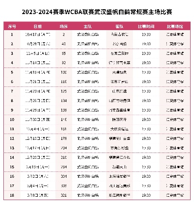 WCBA门票官网订票攻略（网上订票省钱又方便）-第2张图片-www.211178.com_果博福布斯