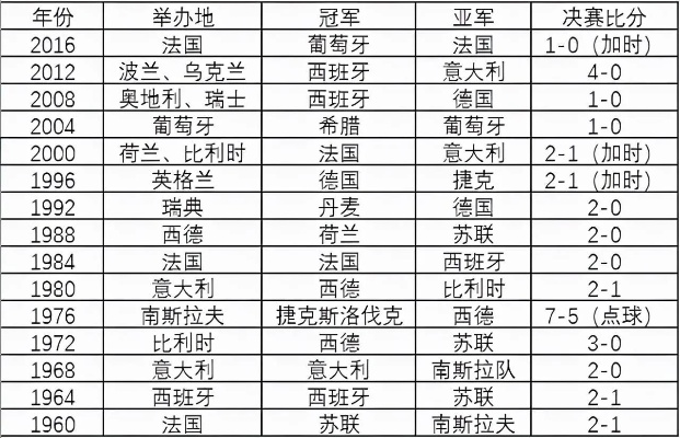 2021624欧洲杯 欧洲杯历史与现状-第3张图片-www.211178.com_果博福布斯