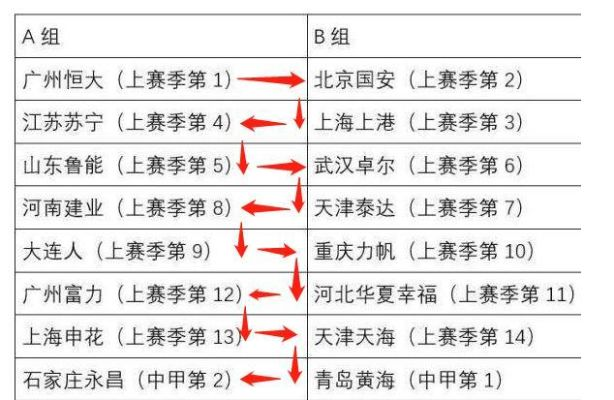 中超赛的蛇形排阵 战术革新引发中超球队蛇形排阵探讨