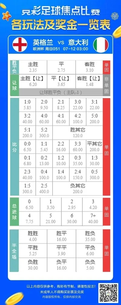 体彩中心欧洲杯活动 体彩欧洲杯营业时间-第3张图片-www.211178.com_果博福布斯