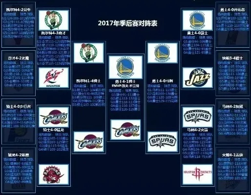 2015央视nba直播表 2015nba总决赛央视