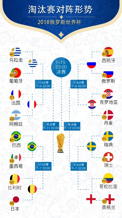 世界杯战八强对阵情况及预测