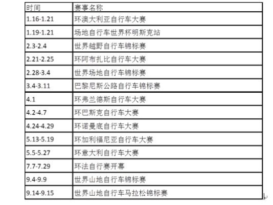 2018年自行车比赛表，精彩赛事不容错过-第2张图片-www.211178.com_果博福布斯