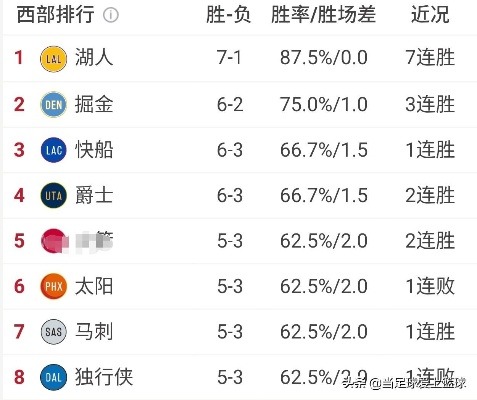 NBA东部列强分析（谁能在季后赛中杀出重围？）-第2张图片-www.211178.com_果博福布斯