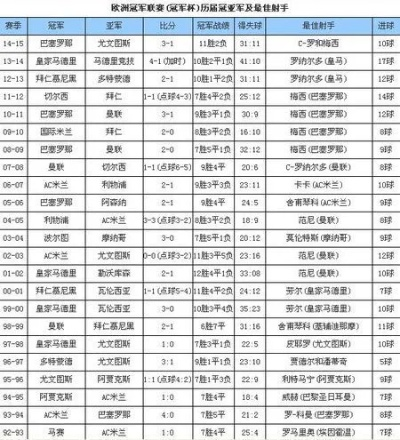 前届欧洲杯战绩表 前届欧洲杯战绩表格-第1张图片-www.211178.com_果博福布斯