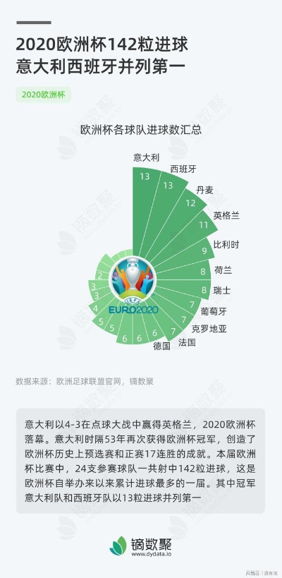 2020年欧洲杯总进球 各国队伍进球数据分析-第2张图片-www.211178.com_果博福布斯