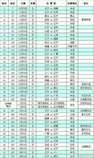 CBA辽宁队赛程时间表格图一览