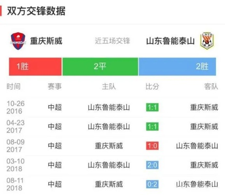 中超2018山东对重庆视频上半场 中超山东vs重庆-第3张图片-www.211178.com_果博福布斯