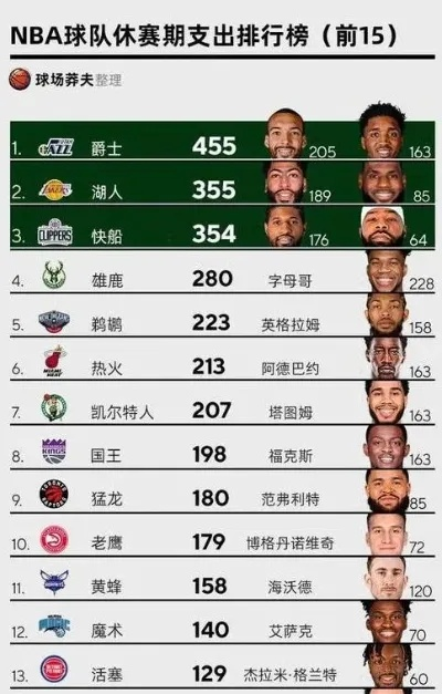 2017年nba一阵中锋 2017年nba最佳阵容一阵-第1张图片-www.211178.com_果博福布斯