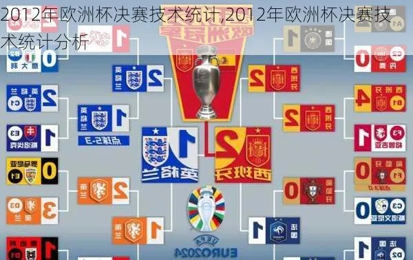 2012年欧洲杯比分 全程回顾与赛事数据分析