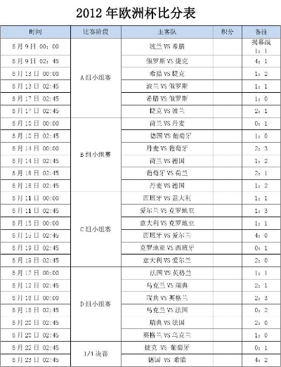 2012年欧洲杯比分 全程回顾与赛事数据分析-第2张图片-www.211178.com_果博福布斯