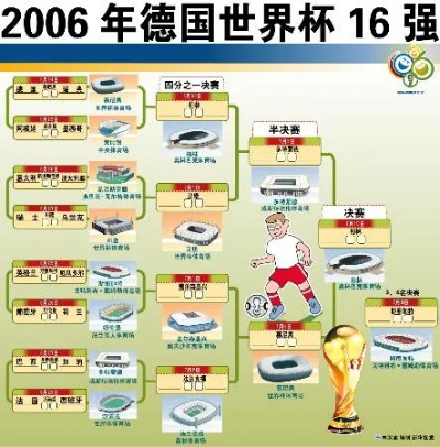 2006世界杯全部赛果 2006世界杯全部比分