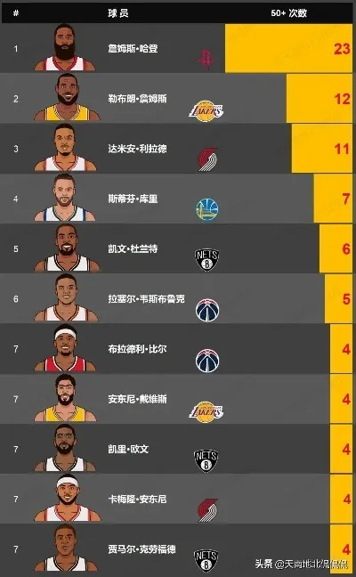 最新nba战绩排行榜排名（谁是本赛季最大黑马？）-第1张图片-www.211178.com_果博福布斯